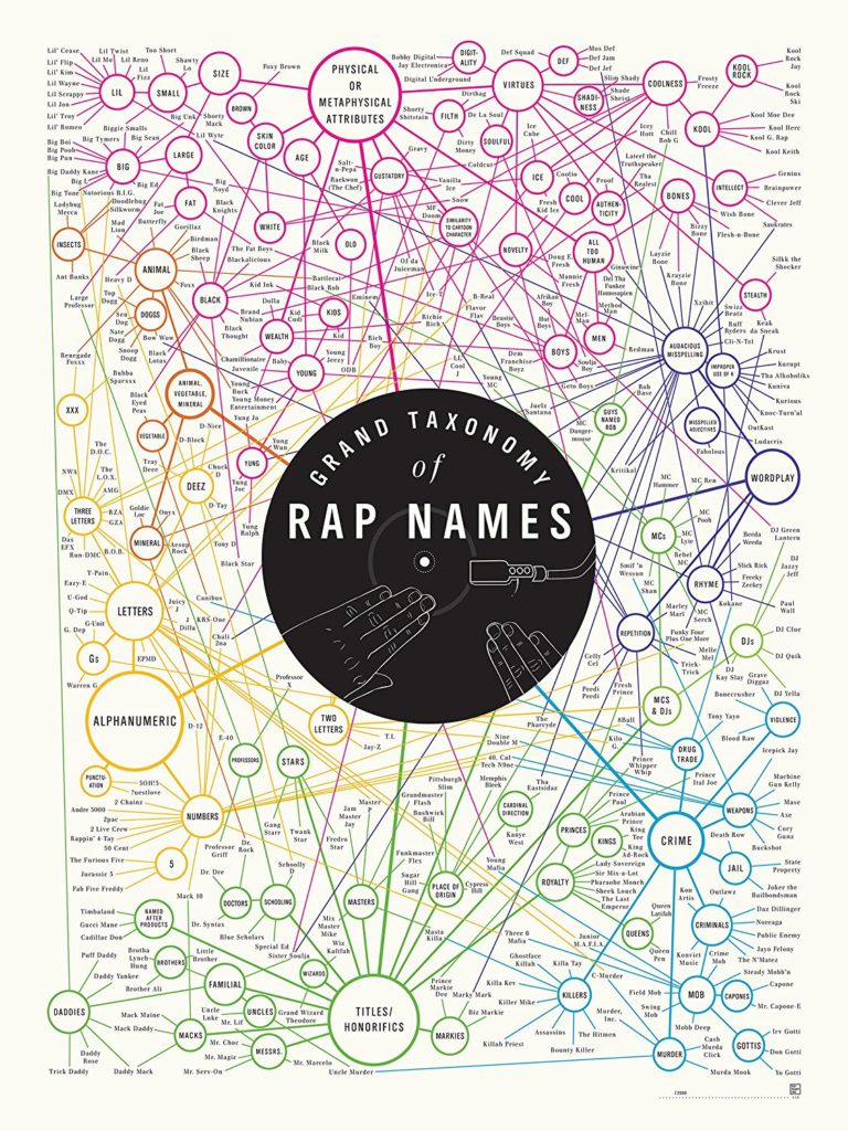 rap names poster